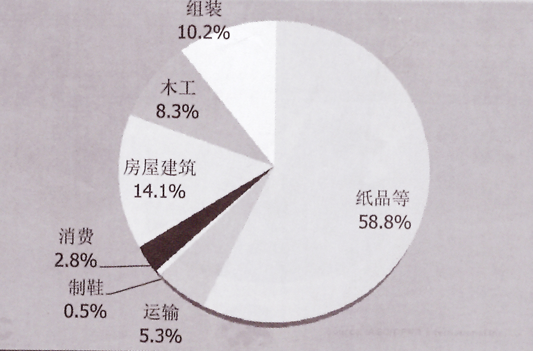 辦公桌椅批發(fā) 批發(fā)辦公會議桌