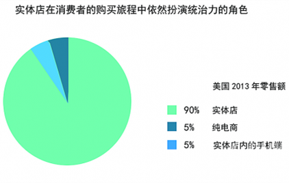 網(wǎng)上辦公家具采購商城那么火，辦公家具實(shí)體店沒法干？