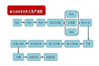 潮濕回南天氣，對油漆辦公家具的生產(chǎn)帶來什么影響？